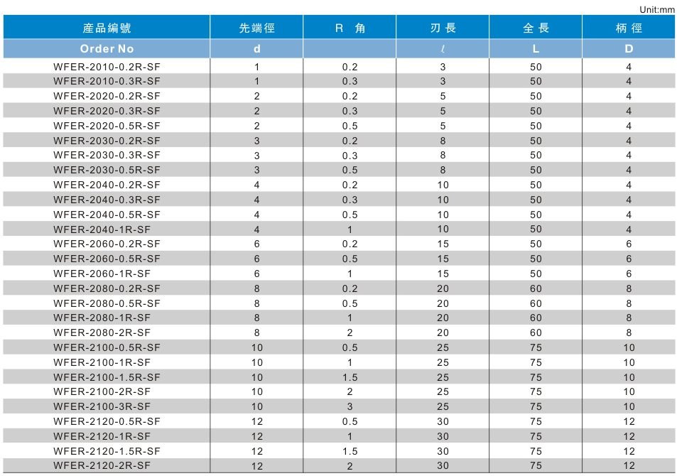 2刃泛用型R角铣刀