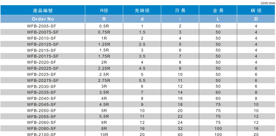 2刃泛用型球头铣刀