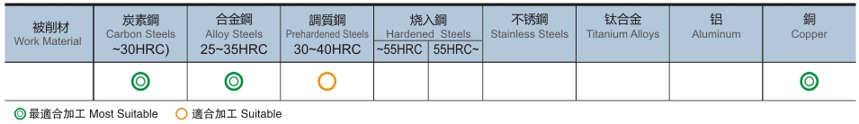 2刃泛用型球头铣刀