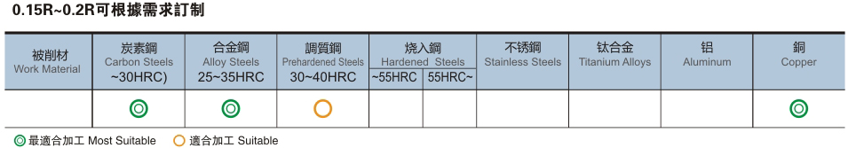 2刃泛用型深沟球型铣刀