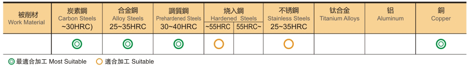 2刃高硬型立铣刀