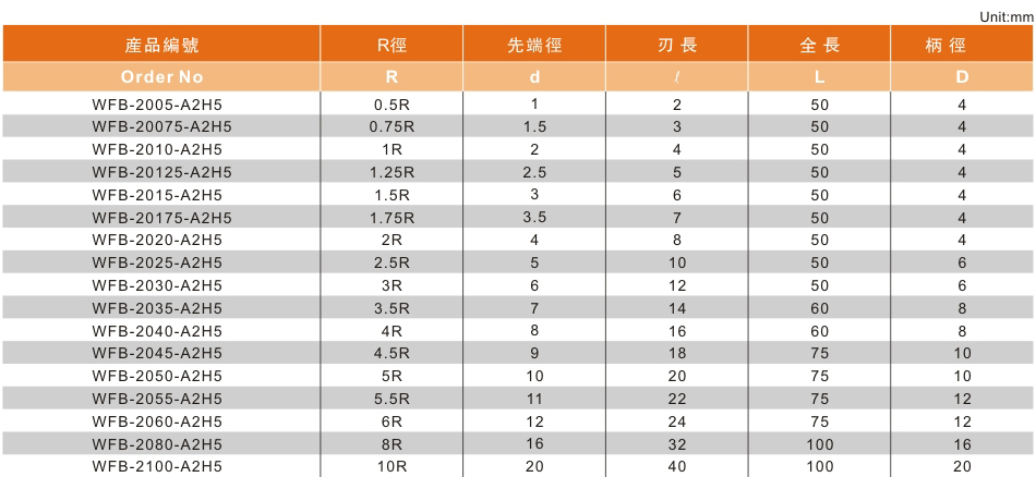 2刃高硬型球头铣刀