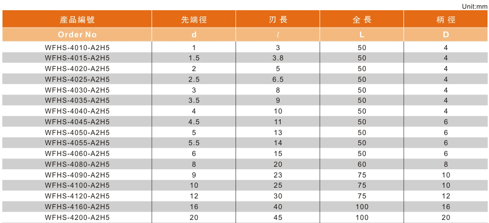 4刃高硬型高速机专用立铣刀