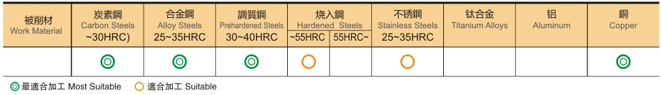 4刃高硬型长柄立铣刀