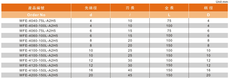 4刃高硬型长柄立铣刀