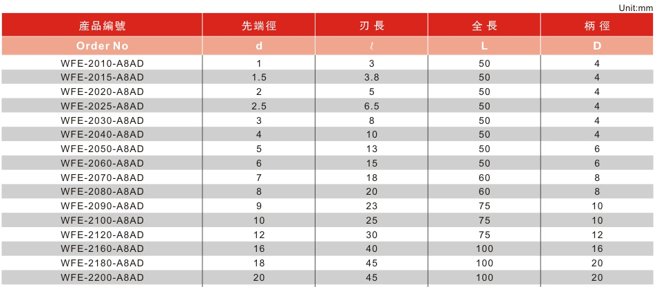 2刃超硬型立铣刀