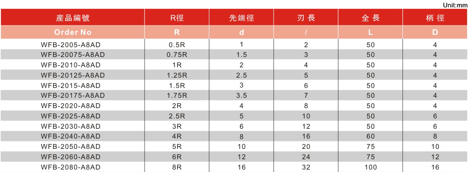 2刃超硬型球头铣刀