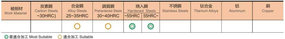 4刃超硬型高速机专用立铣刀