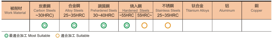 4刃超硬型长柄立铣刀