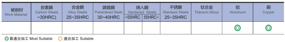 2刃高光铝用铣刀