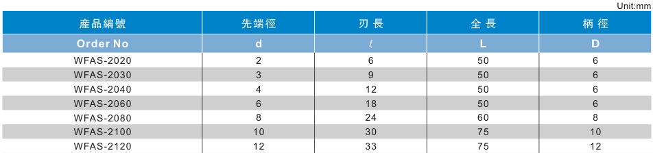 2刃高光铝用铣刀