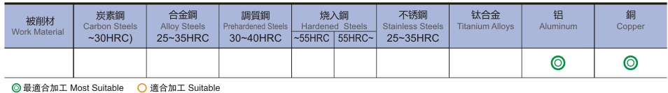 2刃铜铝专用铣刀