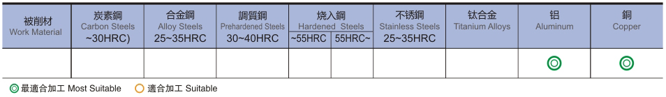 3刃高光铝用铣刀