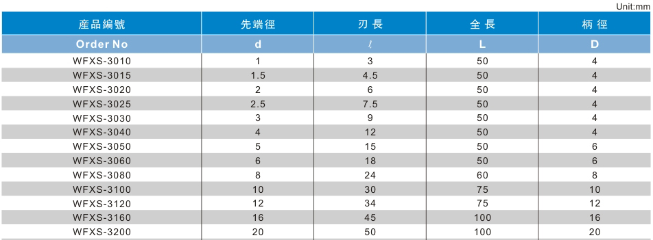 3刃高光铝用铣刀