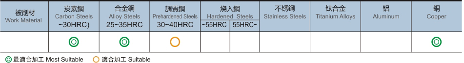 2刃泛用型微小径球型铣刀