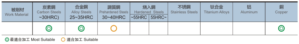 2刃泛用型微小径铣刀