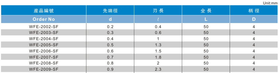 2刃泛用型微小径铣刀