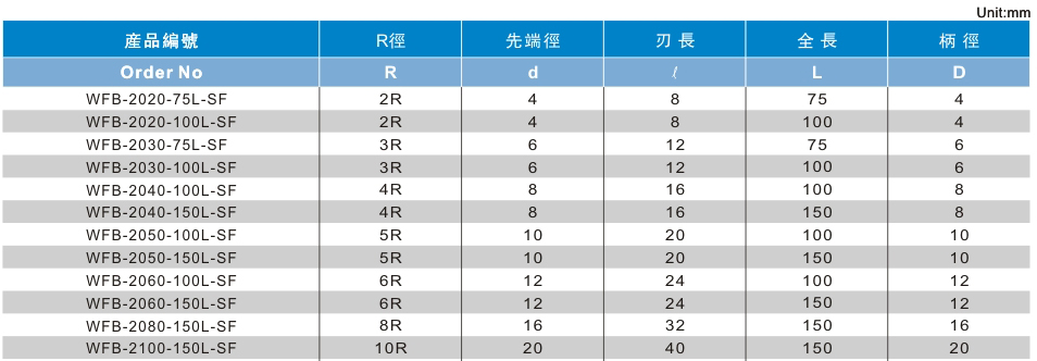 2刃泛用型长柄球头铣刀