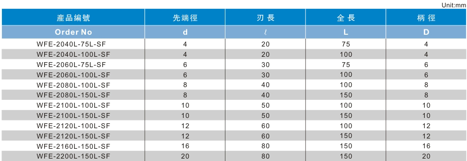 2刃泛用型长柄长刃立铣刀