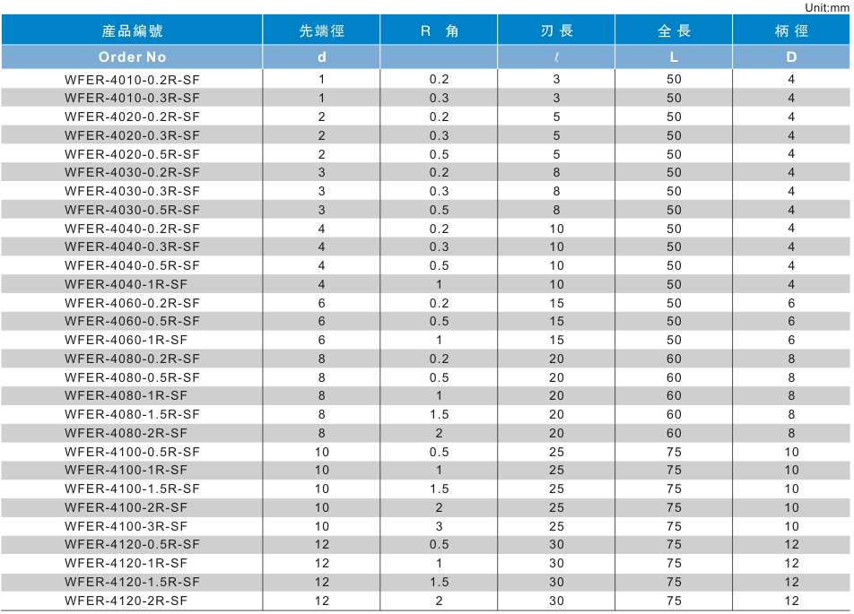 4刃泛用型R角铣刀