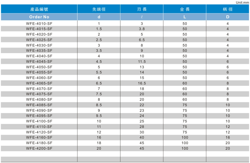 4刃泛用型立铣刀