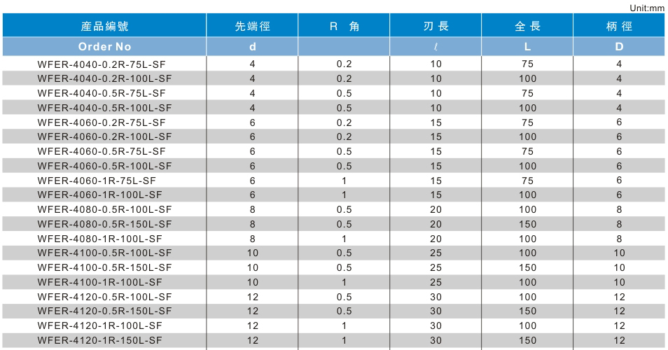 4刃泛用型长柄R角铣刀