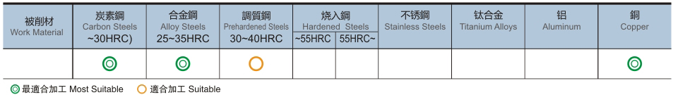 4刃泛用型长柄立铣刀