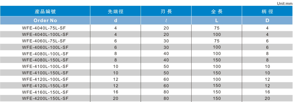 4刃泛用型长柄长刃立铣刀