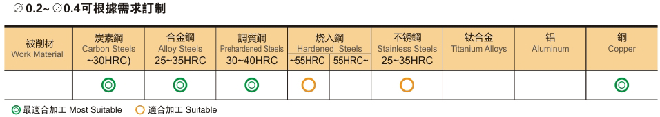 2刃高硬型深沟平头铣刀