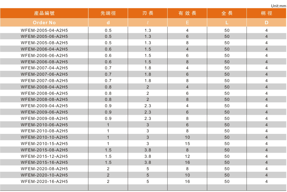 2刃高硬型深沟平头铣刀