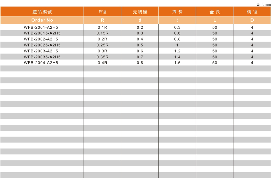 2刃高硬型微小径球型铣刀