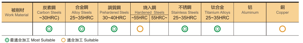 3刃不锈钢专用铣刀