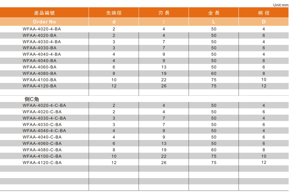 4刃不锈钢专用铣刀