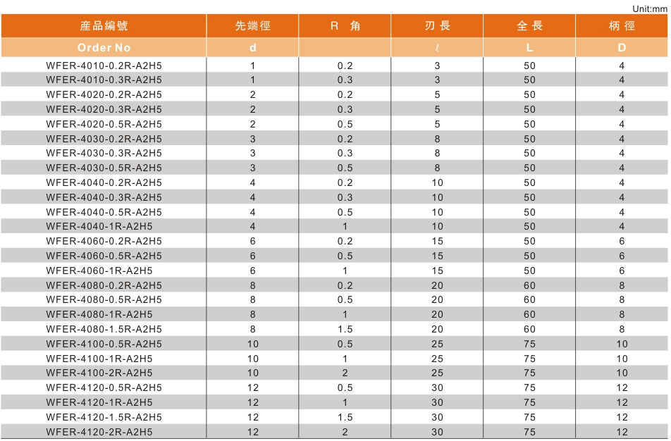 4刃高硬型R角铣刀