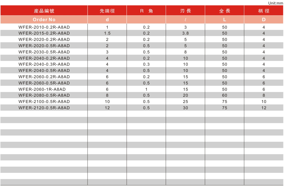 2刃超硬型R角铣刀