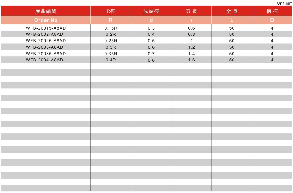 2刃超硬型微小径球型铣刀