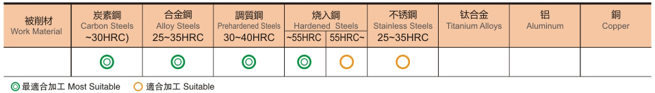 2刃超硬型微小径球型铣刀