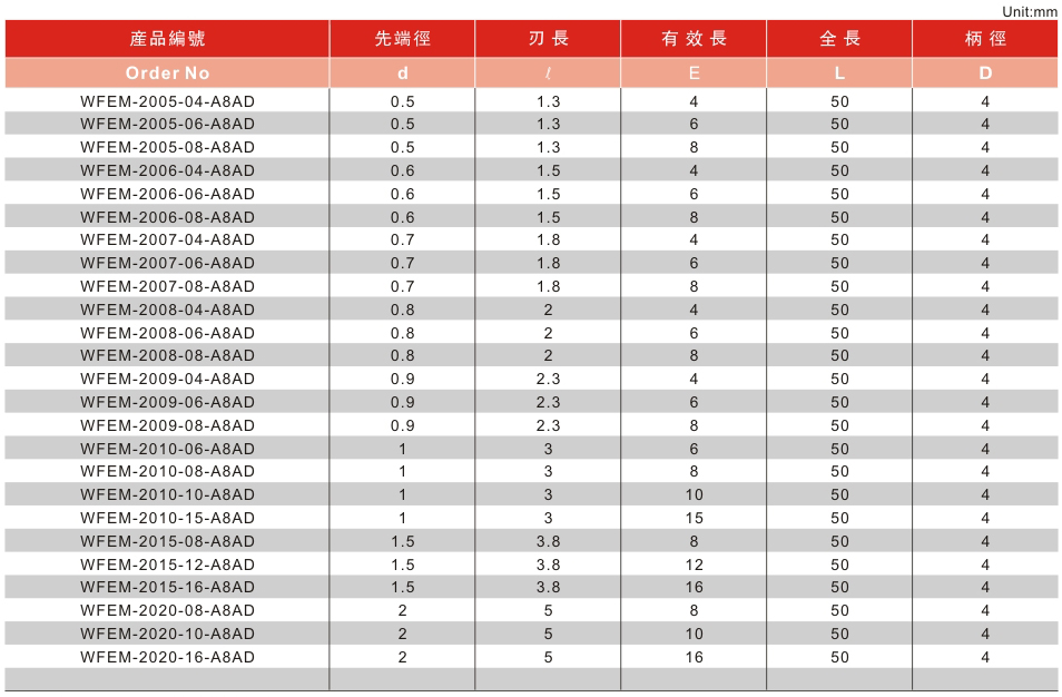 2刃高硬型深沟平头铣刀