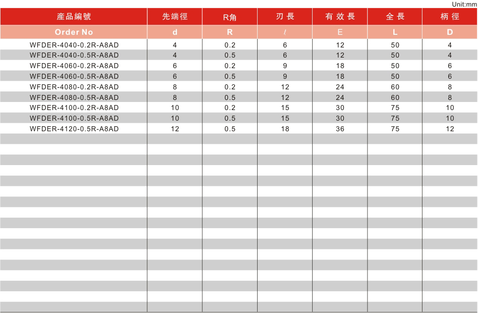 4刃超硬型高速机专用R角铣刀