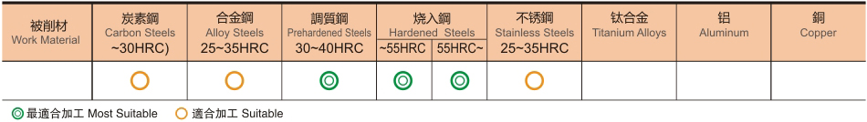 4刃超硬型高速机专用R角铣刀