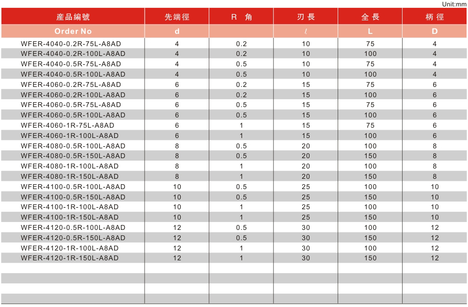 4刃超硬型长柄R角铣刀