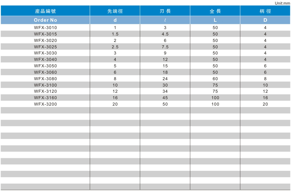 3刃铝铜精修专用铣刀