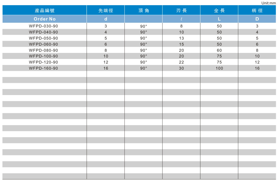 钨钢NC定点钻